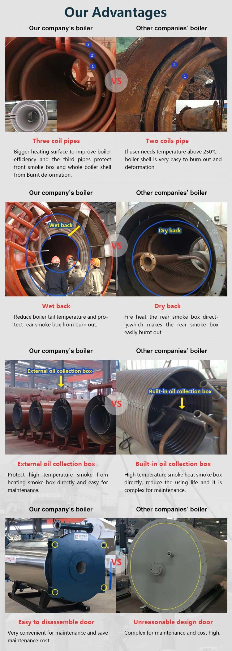 Industrial Gas Diesel Fuel Organic Heat Carrier Thermal Oil Boiler